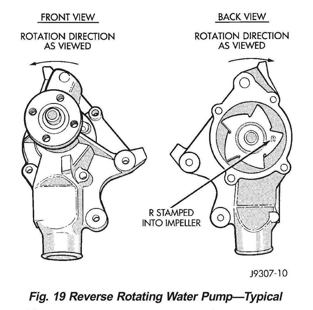 waterpump LHD is standard rotation or reverse? Jeep Cherokee Forum
